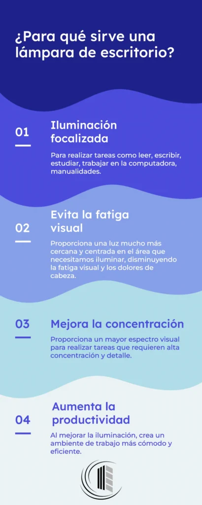 Infografía Para qué sirve una lámpara de escritorio